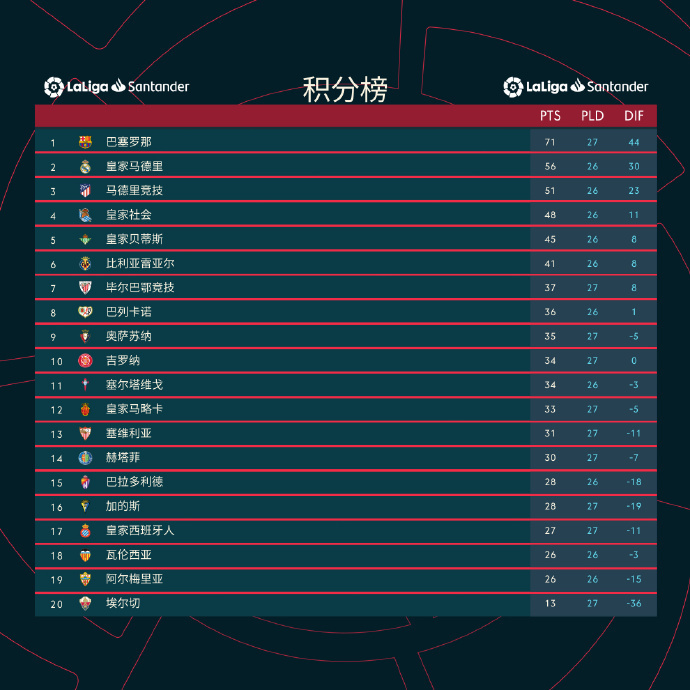  拜仁慕尼黑主场逆转取胜，积分榜领跑优势扩大  